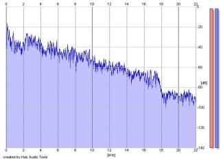 Frequency Analysis