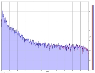 Frequency Analysis