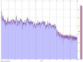 Frequency Analysis