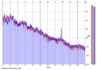 Frequency Analysis