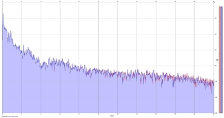 Frequency Analysis