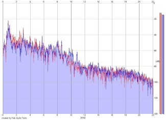 Frequency Analysis