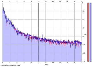 Frequency Analysis