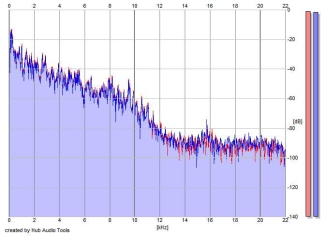 Frequency Analysis