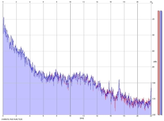 Frequency Analysis