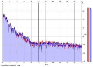 Frequency Analysis