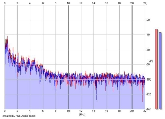 Frequency Analysis