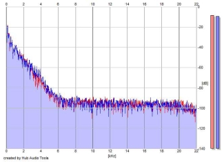 Frequency Analysis