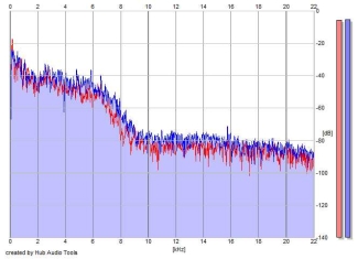 Frequency Analysis