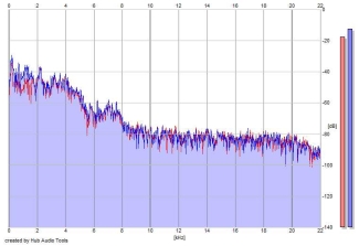 Frequency Analysis