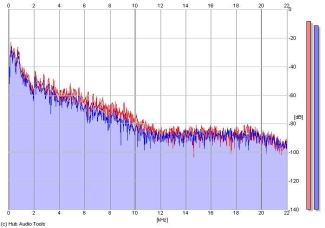 Frequency Analysis