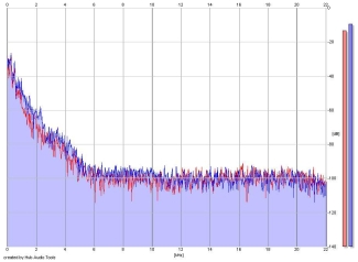 Frequency Analysis