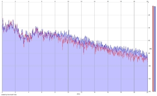 Frequency Analysis