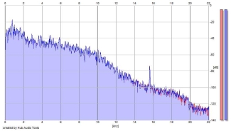 Frequency Analysis