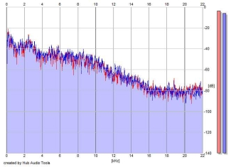 Frequency Analysis