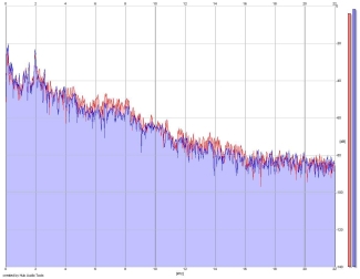 Frequency Analysis