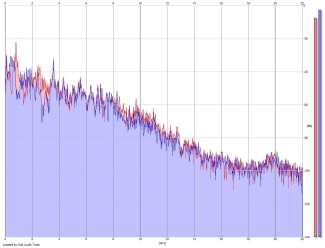 Frequency Analysis