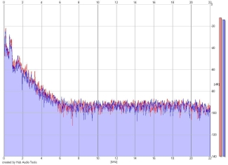 Frequency Analysis