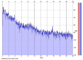 Frequency Analysis