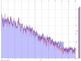 Frequency Analysis