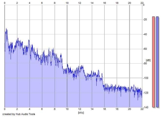 Frequency Analysis