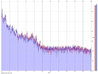 Frequency Analysis