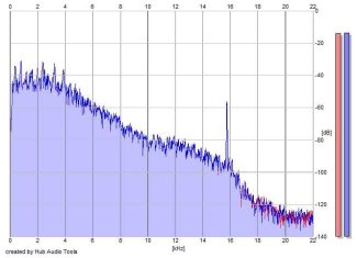 Frequency Analysis