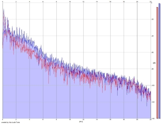 Frequency Analysis