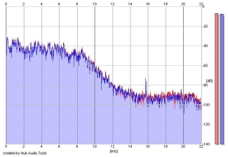 Frequency Analysis