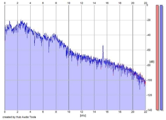 Frequency Analysis