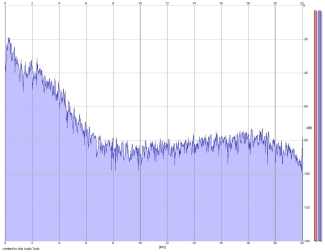 Frequency Analysis