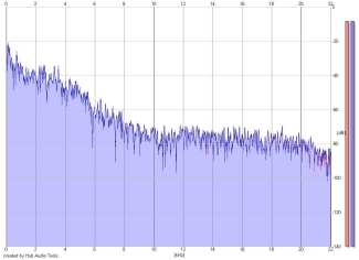 Frequency Analysis