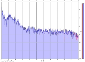 Frequency Analysis