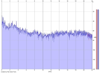 Frequency Analysis