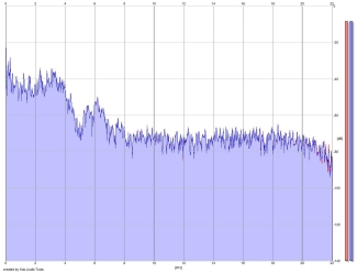 Frequency Analysis