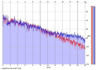 Frequency Analysis