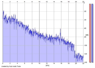 Frequency Analysis