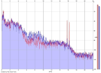 Frequency Analysis