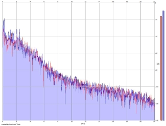 Frequency Analysis