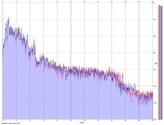 Frequency Analysis