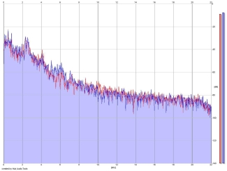 Frequency Analysis