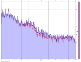 Frequency Analysis