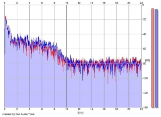 Frequency Analysis