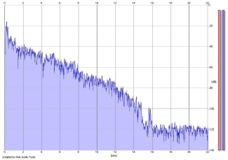 Frequency Analysis