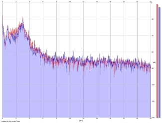 Frequency Analysis