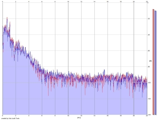 Frequency Analysis