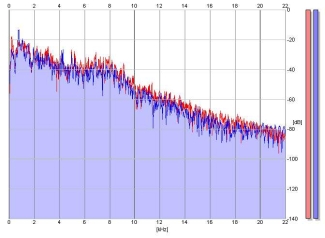 Frequency Analysis