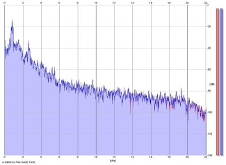 Frequency Analysis