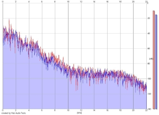 Frequency Analysis