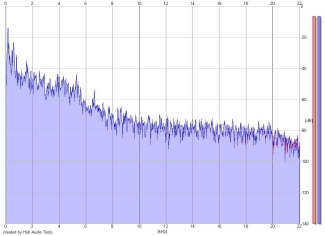 Frequency Analysis